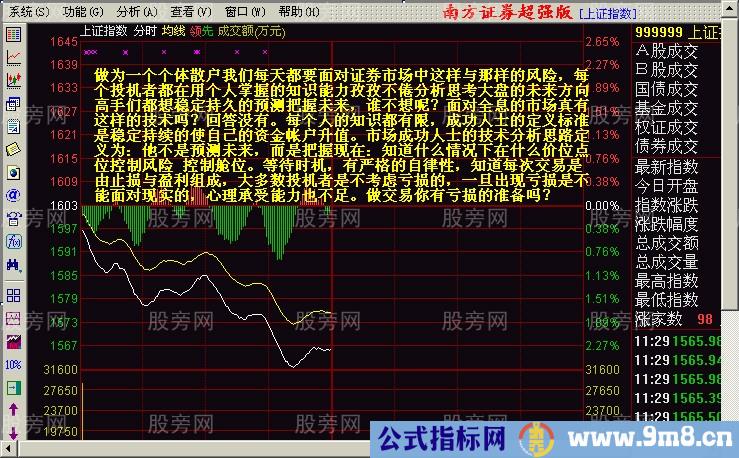 短线出击的一些图形