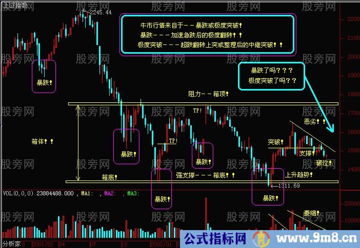 短线出击的一些图形