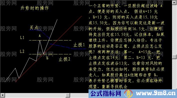 短线出击的一些图形