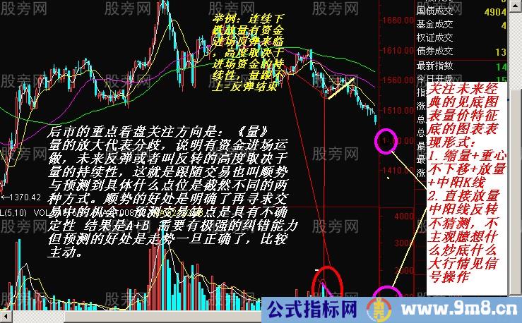 短线出击的一些图形