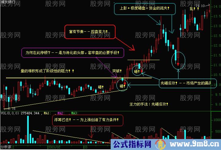 短线出击的一些图形