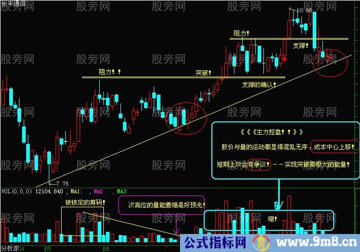 短线出击的一些图形