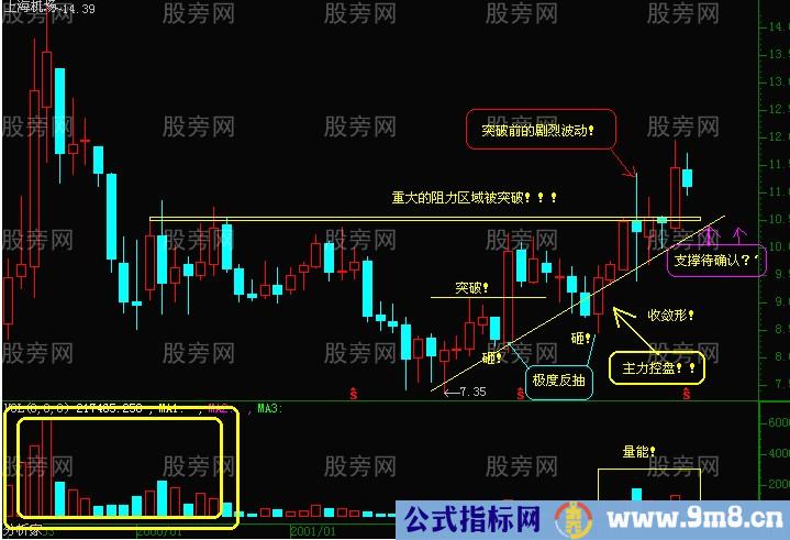 短线出击的一些图形