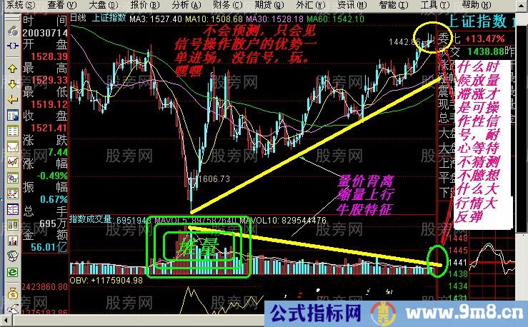 短线出击的一些图形