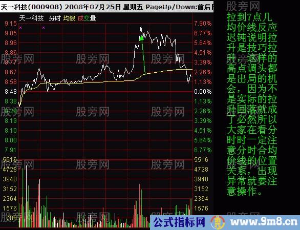 分时图均价线判断拉升