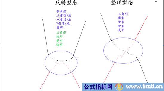 反转形态图解