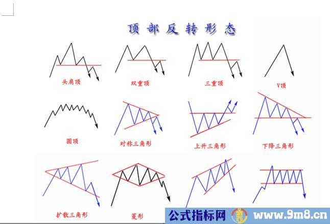 反转形态图解