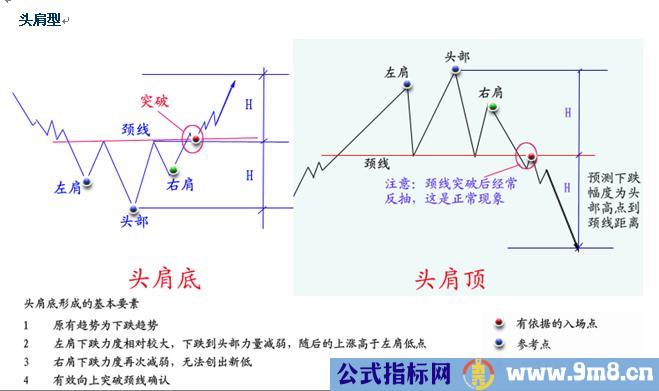 反转形态图解