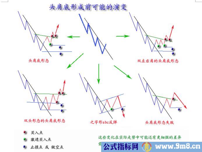 反转形态图解