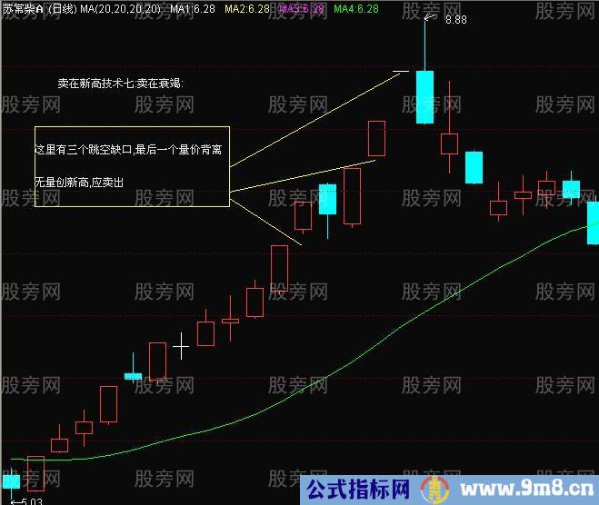 卖在出新高的技术