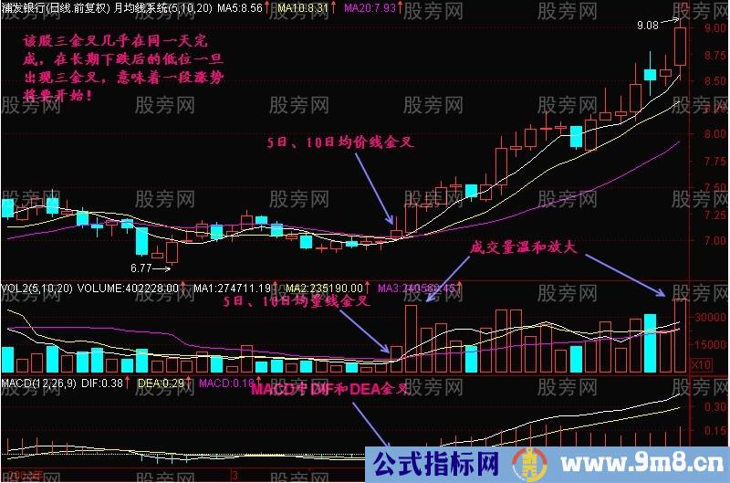 三金叉抓住上扬行情