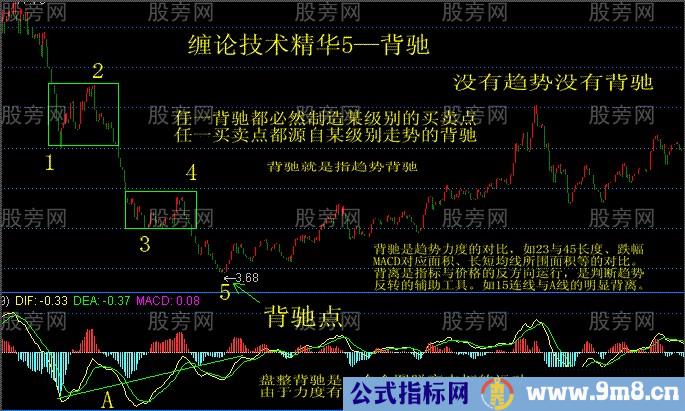 缠论技术的精华