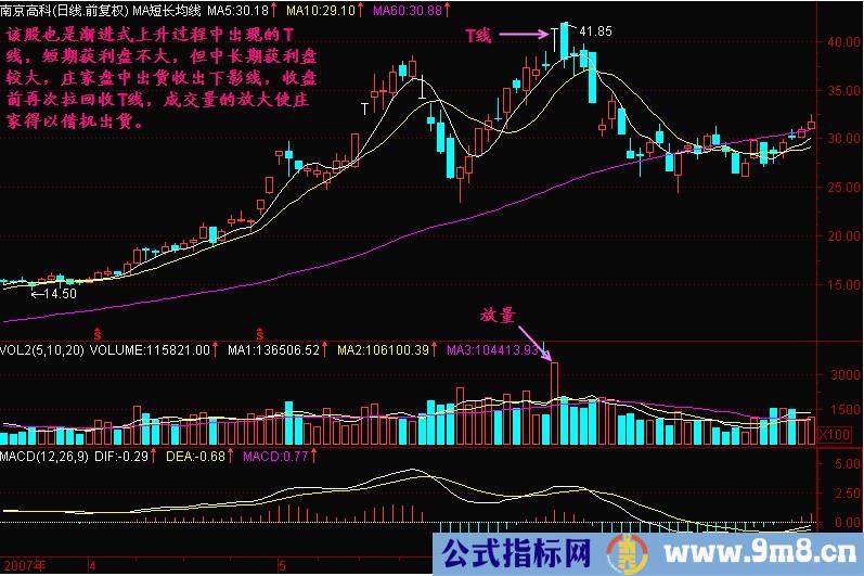 T线形成头部的意义