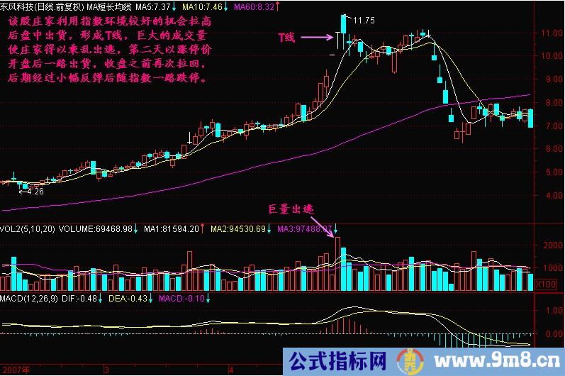 T线形成头部的意义