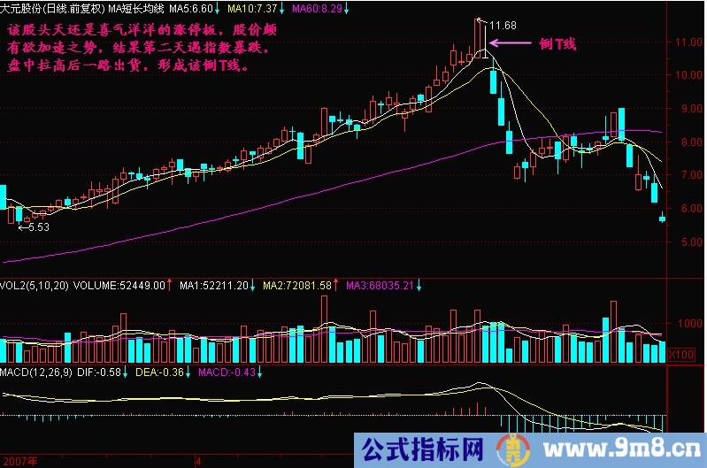 T线形成头部的意义