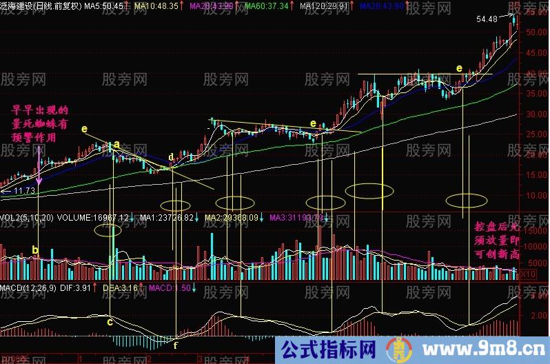 后金叉买入法