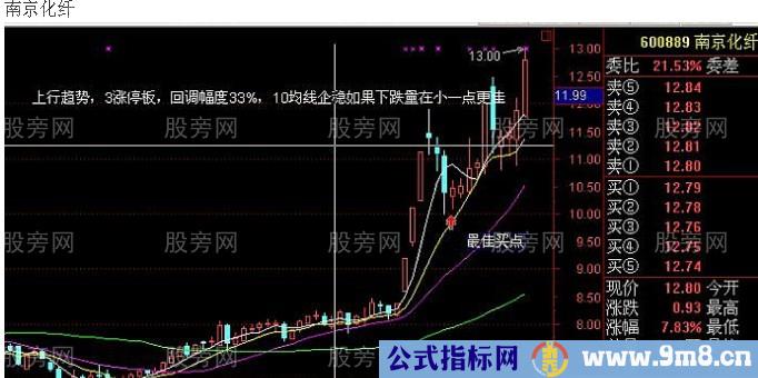 牛股回头 获利丰厚