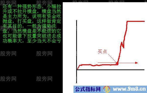 分时获利形态图解