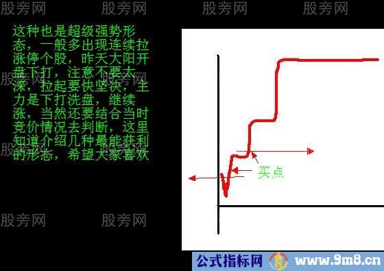 分时获利形态图解