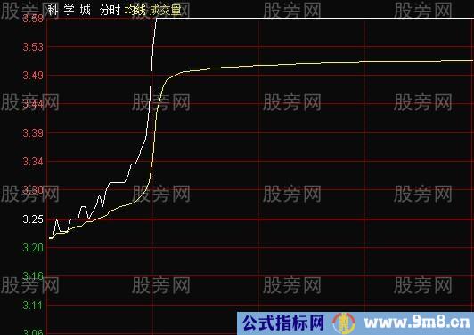 如何买逆市上升的股票