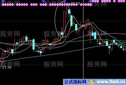 股票逃顶信号大全