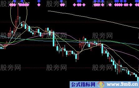 股票逃顶信号大全