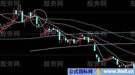 股票逃顶信号大全