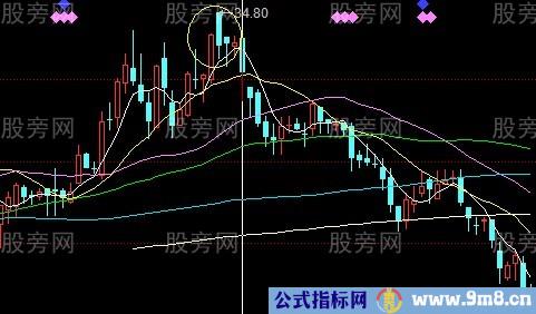 股票逃顶信号大全