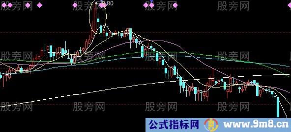 股票逃顶信号大全