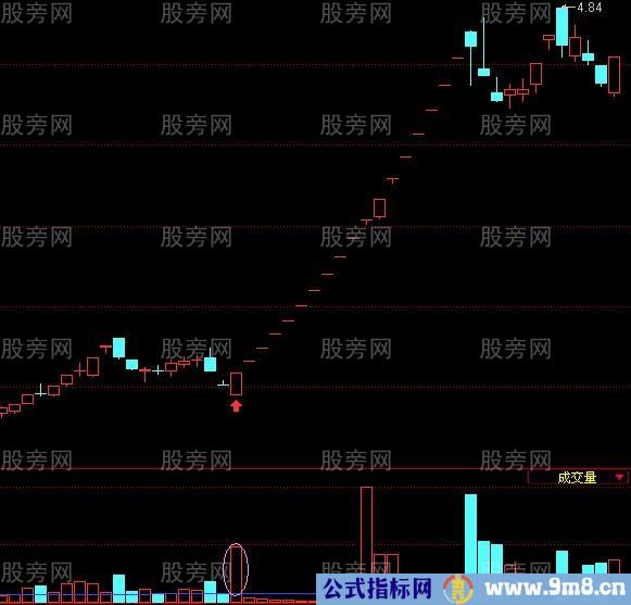 出现一阳指 伴随大机会