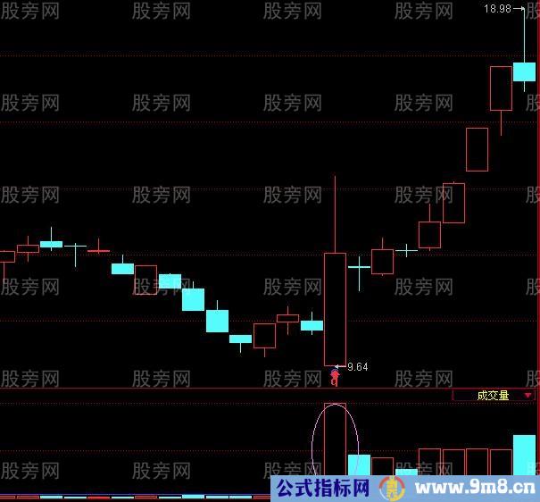 出现一阳指 伴随大机会