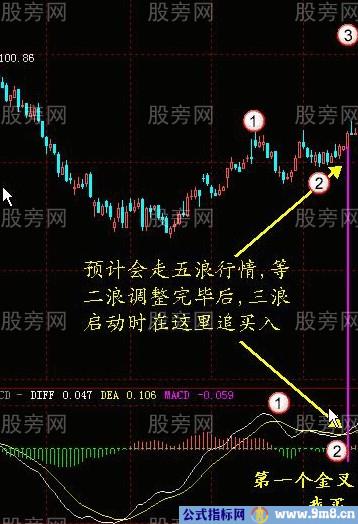 MACD指标的系统讲解