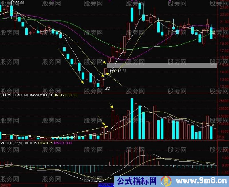 股价向上跳空的买进时机