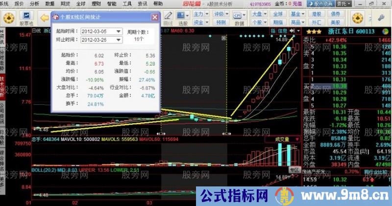 炒作龙头股的必备条件