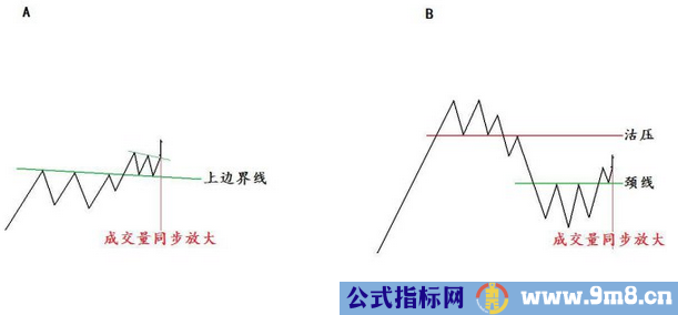 经典交易图形