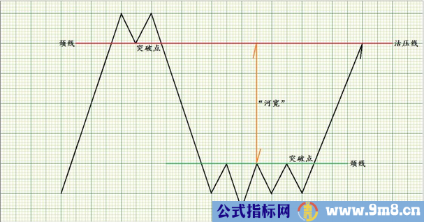 经典交易图形