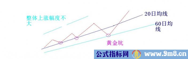 牛市中简单有效的一招