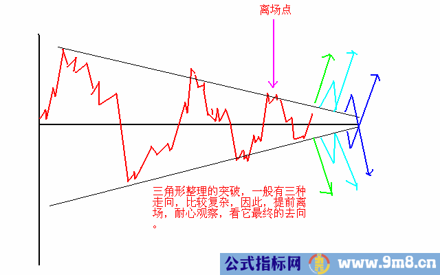 两种精准的交易模式