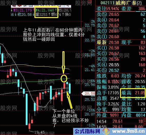 压力与支撑买卖方法