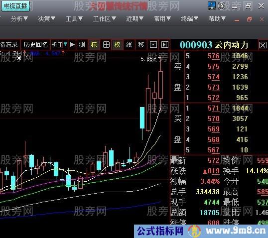 长上影阴线和长下影阳线的经验分享