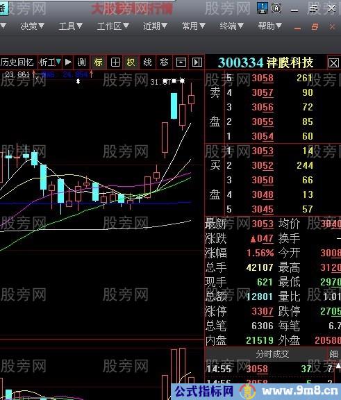 长上影阴线和长下影阳线的经验分享