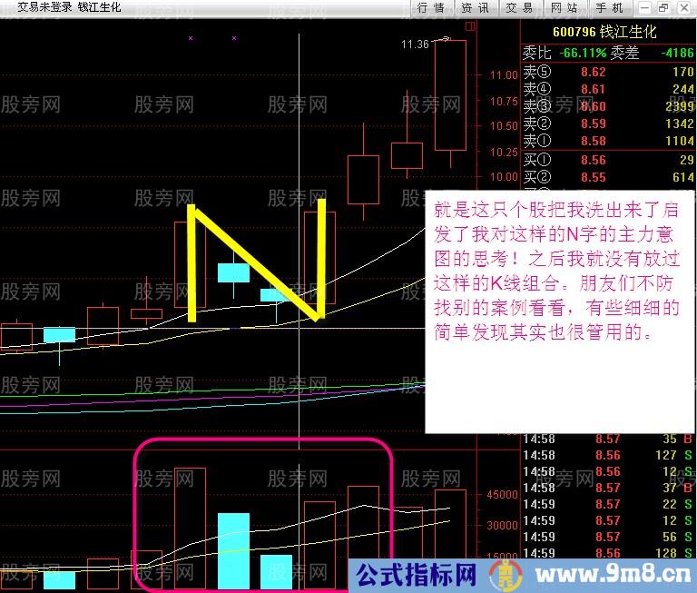 N字K线战法