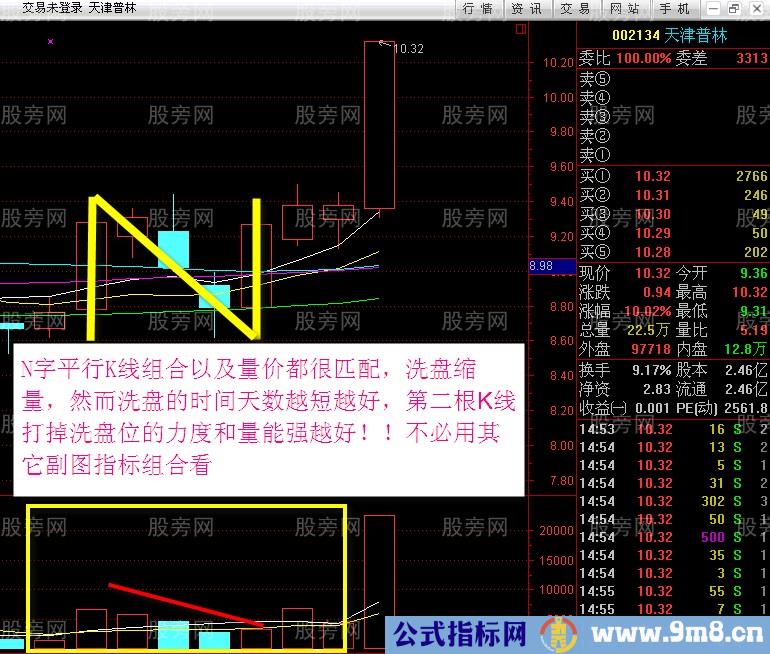 N字K线战法