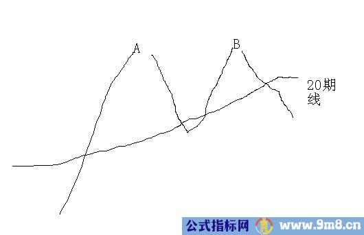 高胜算短线交易系统