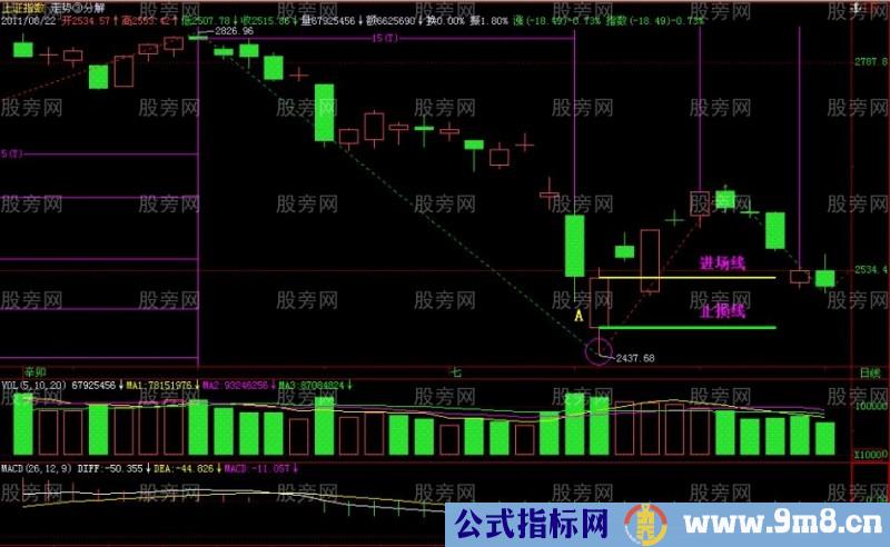 拐点的寻找和判断