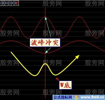 M头和W底的成因