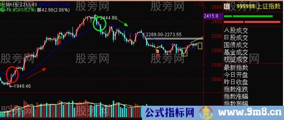 双线系统发现底部