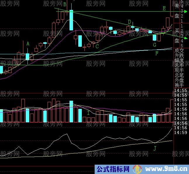 多指标组合买入法