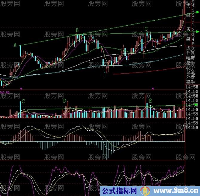 多指标组合买入法