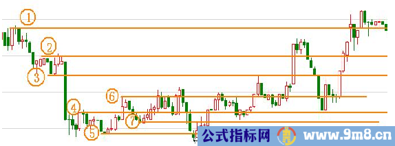 15分钟日内做短差的方法